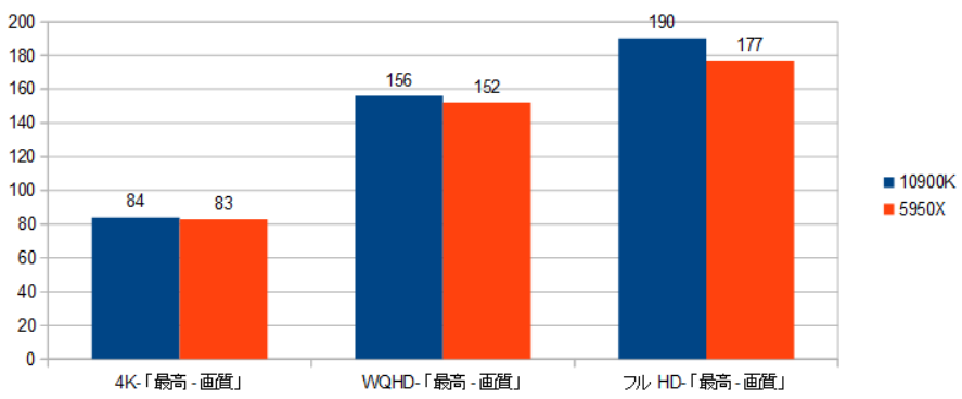 RX6800XT-10900K-5950X-CPU-VhE-摜.png