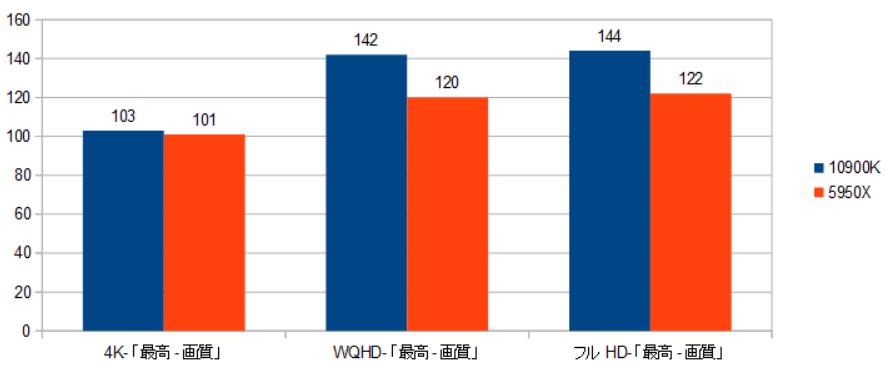 RX6800XT-10900K-5950X-CPU-t@[NCT-摜.png