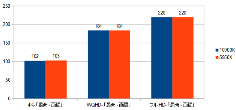 RX6800XT-10900K-5950X-CPU-CY-摜.png