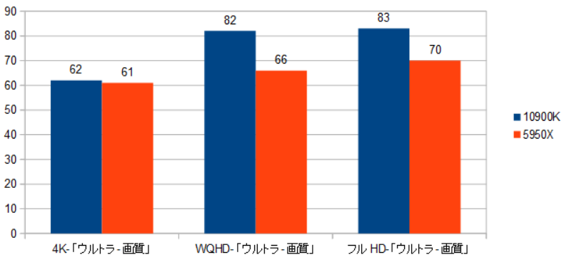 RX6800XT-10900K-5950X-CPU-ChY-摜.png