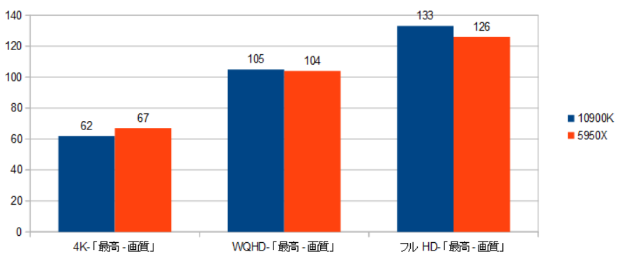 RX6800XT-10900K-5950X-CPU-@n-摜.png