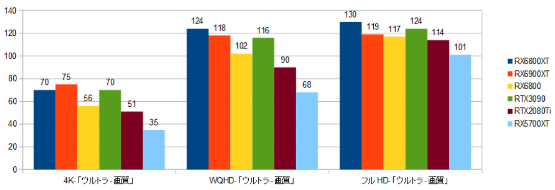 RX6800XT-10900K-DEUS-摜.png