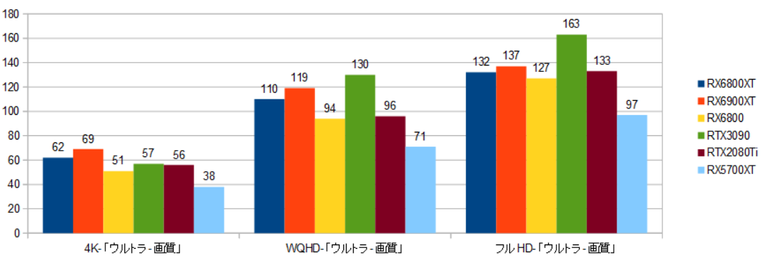 RX6800XT-10900K-fBrWQ-摜.png