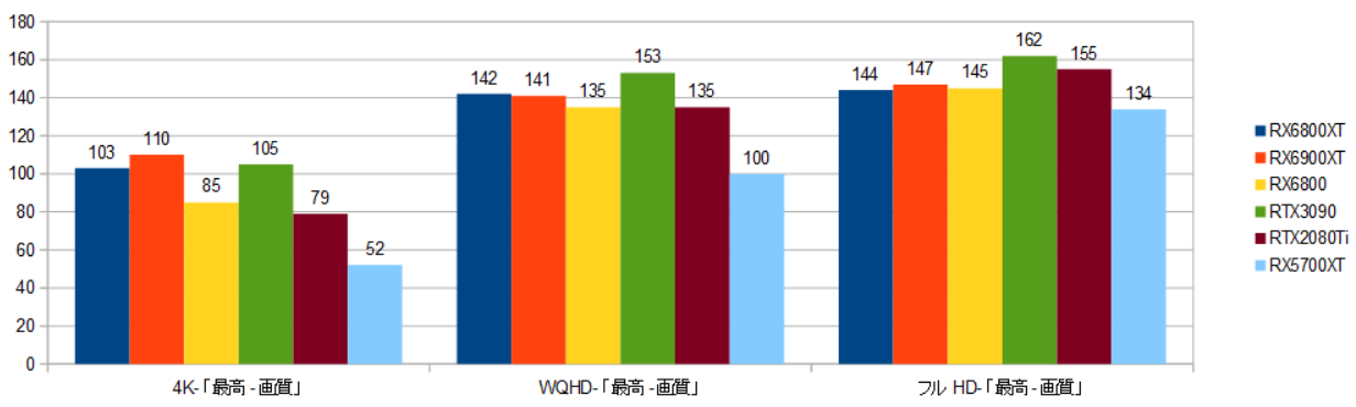 RX6800XT-10900K-t@[NCT-摜.png