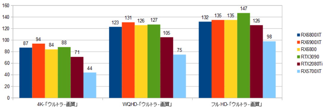 RX6800XT-10900K-uCN|Cg-摜.png