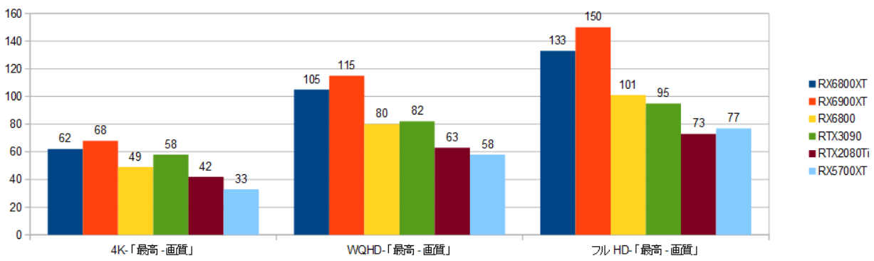 RX6800XT-10900K-@n-摜.png