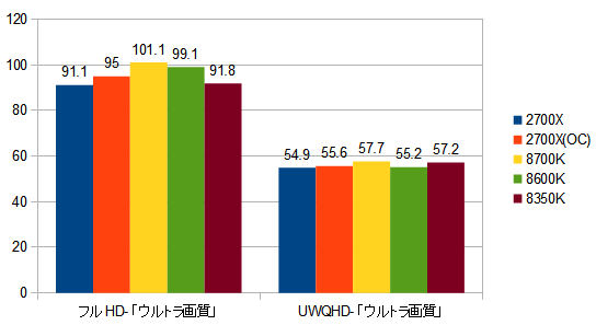 deus8700k.8600k.8350k.2700x.png