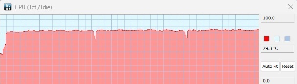 m1.evo.R2024.CPU.Temp.2.jpg