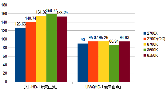 rise.2700x.8700k.8600k.8350kXRA.png