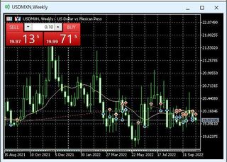 20221013_USDMXN_Weekly.jpg