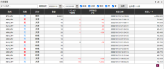 DMMCOIN 約定履歴220110-220130.PNG