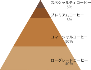 coffee-pyramid.jpg