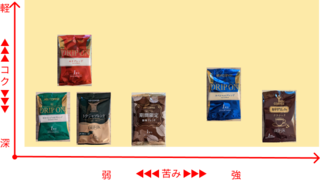 taste-chart.png