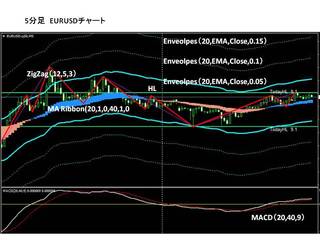 5@EURUSD`[g.jpg