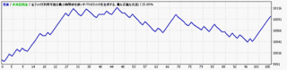 EURUSD 2017.04.05-0630.gif