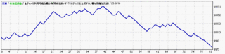 USDJPY 2017_04_05-0630.gif