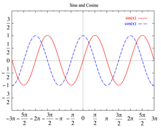 Sine_Cosine_Graph.png