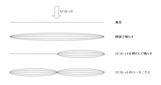 harmonics.jpg