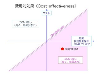 pΌʁiCost-effectivenessj}.jpg