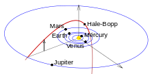 220px-Hale-Bopp_orbit.svg.png