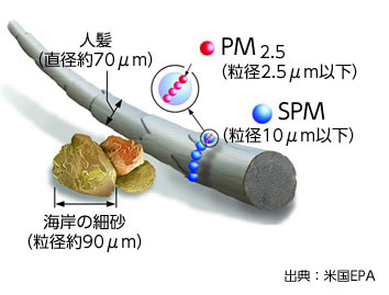 pm2.5