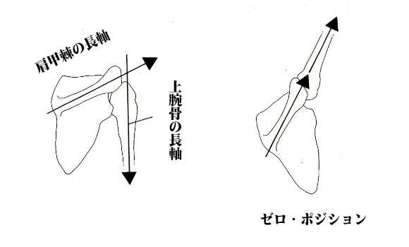 野球上達への道: ゼロポジションを保つことの重要性とは？ケガの予防と