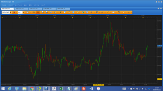 NZDCAD20160512.png