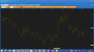 NZDUSD20160512.png