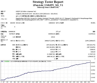 1PunAshi_USDJPY_M1_V1_TDShenndou.jpg