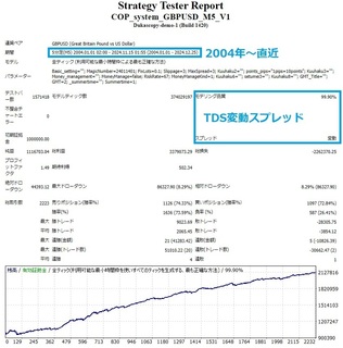 COP_system_GBPUSD_M5_V1_2024_12.jpg