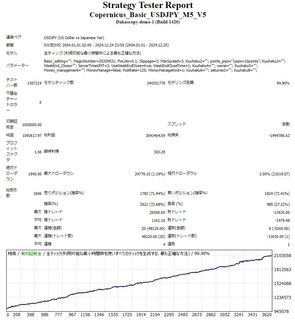 Copernicus_Basic_USDJPY_M5_V5_202412.jpg