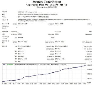 Copernicus_Dual_OT_USDJPY_M5_V1.jpg