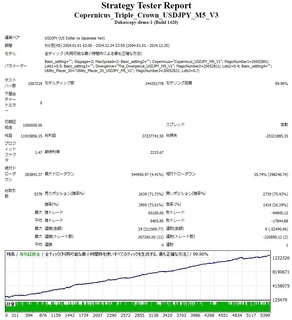 Copernicus_Triple_Crown_USDJPY_M5_V3_2024_12.jpg