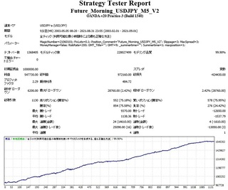 Future_Morning_USDJPY_M5_V2_TDShenndou.jpg