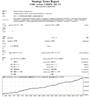 GMF_system_USDJPY_M5_V1_202412.jpg