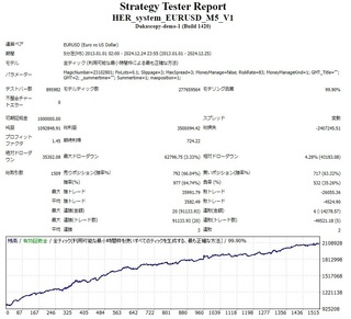 HER_system_EURUSD_M5_V1.jpg