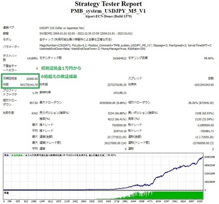 PMB_system_USDJPY_M5_V1_BT_MM.jpg