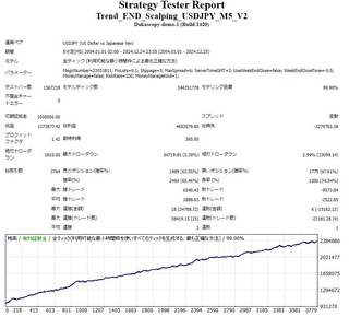 Trend_END_Scalping_USDJPY_M5_V2_202412.jpg