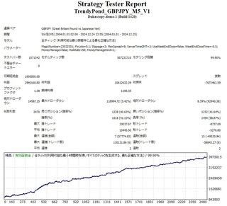 TrendyPond_GBPJPY_M5_V1_202412.jpg