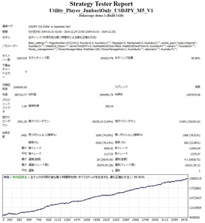 Utility_Player_JunbariOnly_USDJPY_M5_V1_2024_12.jpg