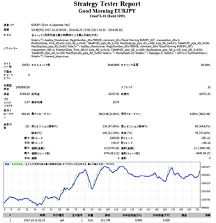 EURJPY obNeXg ALLA(2017.10.30-2018.06.30).png