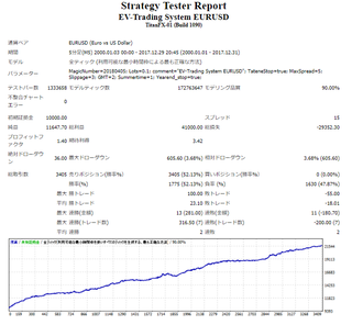 EV-Trading System EURUSD.png