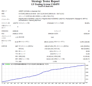 LT-Trading System USDJPY.png