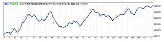 USDJPY obNeXg ALLC(2017.10.30-2018.06.30).png