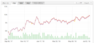 USDJPY obNeXg ALLD(2017.10.30-2018.06.30).png