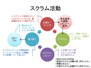 scrum activity.png