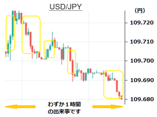 ある日の_USD_JPYトレンド2.png