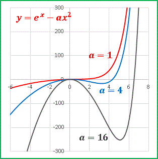 01y=expx-ax^2.gif