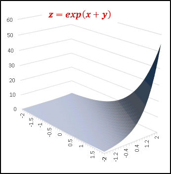 01z=exp(x+y).png