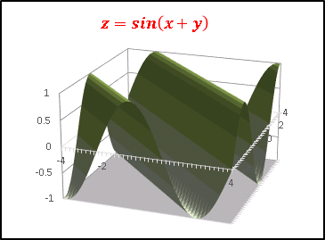 01z=sin(x+y).png